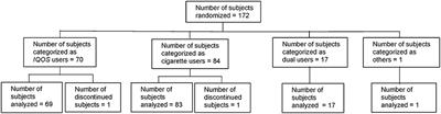 Effect of switching from cigarette smoking to the use of the tobacco heating system on periodontitis treatment outcome: Periodontal parameter results from a multicenter Japanese study